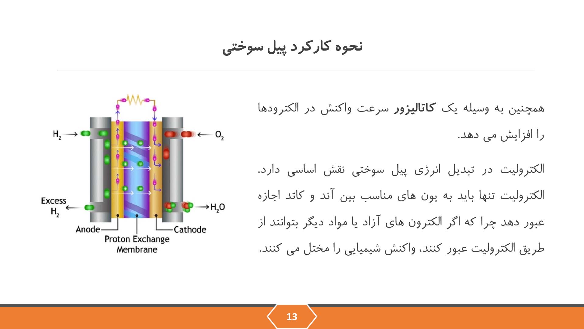 پاورپوینت پیل سوختی